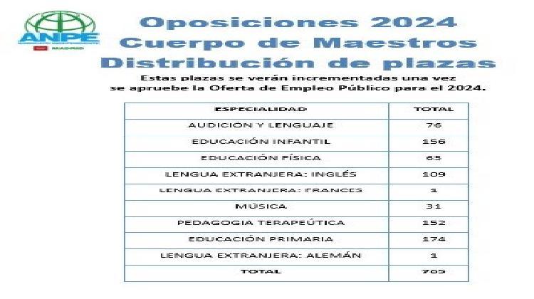 oposiciones-de-maestros-reposiciÓn-2024