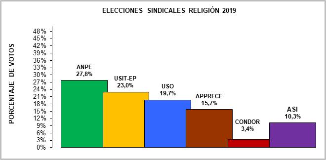 tabla1_elecciones_religion_19